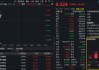 脑机接口大消息，三博脑科涨超9%！华宝基金医疗ETF（512170）摸高1.55%！4亿资金提前埋伏
