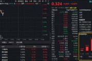 脑机接口大消息，三博脑科涨超9%！华宝基金医疗ETF（512170）摸高1.55%！4亿资金提前埋伏
