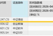 AI算力点燃“芯”火，信创指数近一月涨超两成！华宝基金信创ETF（562030）近3日连续吸金！