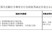 吉林银行被罚204.5万元：未按照规定报告可疑交易等