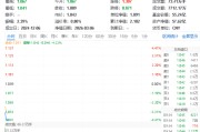 华宝基金创业板人工智能ETF（159363）回调4%，AI算力需求仍高爆发，产业链投资价值凸显