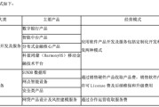 营收腰斩、连亏三年、立案调查：科蓝软件的“价值毁灭”之路