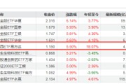 领涨市场！巴西ETF突然火了，年内涨超18%