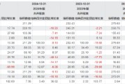 中信建投证券高管降薪仍在持续，2025年业绩跑赢大盘了吗？