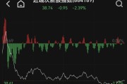 聊聊今天的五个利空