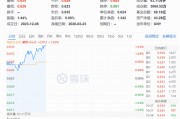 劲涨1.93%！标普A红利ETF华宝（562060）盘中走强，“类滞胀”逻辑下红利防御力或进一步凸显