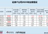 大智慧期间费用率、销售费用率最高 研发费用降幅最大|证券IT年报