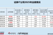 大智慧期间费用率、销售费用率最高 研发费用降幅最大|证券IT年报