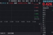 地缘缓和，华宝基金港股互联网ETF（513770）涨近2%，阿里或发布重磅芯片，直指算力需求