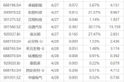 下周影响市场重要资讯前瞻：4月PMI数据将公布，美联储将公布利率决议，年报季报披露即将截止