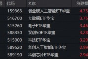 创业板指历史新高！CPO交换机供应吃紧，华宝基金创业板人工智能ETF猛拉4.75%，高居全市场ETF涨幅榜第八！