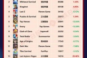 4月SLG预估流水TOP20：海外老大哥遇冷，世纪华通四线攀升