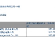 加仓不停！“平安系”持农行H股超70%，持国寿H股超30%