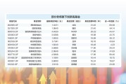 一批基金老将业绩重回巅峰 强势回应“尚能饭否”