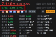 美股异动丨雅乐科技盘前跌近6% Q4净利增长但付费用户下滑