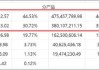 贝瑞基因基本盘收入锐减背后：行业竞争加剧与集采冲击 控股权稳定性待考