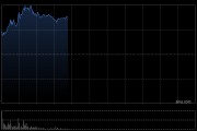 美图公司早盘持续上涨逾12% 第一季度付费用户数创新高