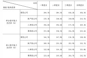 金融监管总局：四季度末保险公司核心偿付能力充足率130.4%