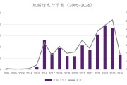 熊猫债火了！万亿市场的成长录