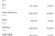 4月18日美股成交额前20：法巴大幅上调苹果目标股价至300美元