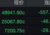 凌晨，全线下跌！霍尔木兹海峡，突发！特朗普再放狠话