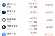 4月22日热门中概股多数下跌 台积电涨0.5%，拼多多跌5%