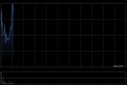 乙德投资控股公布于5月8日上午起复牌