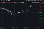 “五一”金价过山车：跌破4500美元/盎司后反弹，后市怎么走