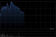 赤子城科技盘中涨近6% 公司短剧正式接入Seedance2.0