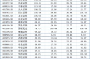 年度行情促“百亿券商”扩容，中小券商“看天吃饭”拖累一季度业绩