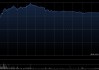 科网股表现强势 小米集团-W涨逾9%阿里巴巴-W涨逾6%