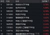 沪指突破4200点！红五月行情或延续！存储芯片引爆，华宝基金科创芯片ETF上探6.54%，电子ETF华宝22天19阳