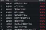 沪指突破4200点！红五月行情或延续！存储芯片引爆，华宝基金科创芯片ETF上探6.54%，电子ETF华宝22天19阳