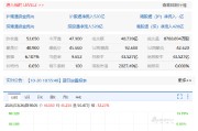 快手绩后跌逾13% 创近11个月来最大单日跌幅 多家机构下调目标价