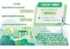 多元金融工具“贷”动节能降碳