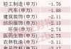 主力资金，“盯上”这些股票