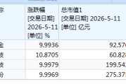 大涨后，多只牛股急发警告