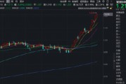揭秘千元股如何诞生？中际旭创一年暴涨980%！光模块+半导体全都要，硬科技宽基—双创50ETF单日吸金1697万元