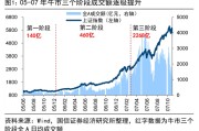荀玉根：4万亿成交额会突破吗？