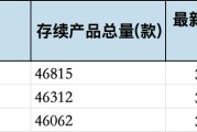 2月规模增、收益率环比下降，华夏理财继续“霸榜”权益类收益榜｜理财月报