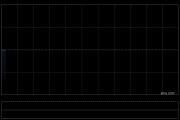 泓富产业信托遭ESR Asset Management (Prosperity) Limited减持9.1万股 每股均价约1.47港元