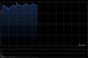 金蝶国际盘中涨超7% 广发证券维持“买入”评级
