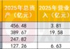 两大全国性AMC年收购不良资产超5400亿，地方AMC回归主业