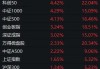 下周A股还能涨吗？这两件事，请股民重点关注