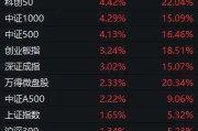 下周A股还能涨吗？这两件事，请股民重点关注