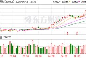 中际旭创：公司产能扩建兼顾现有产品和未来布局