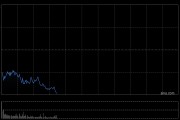 港股震荡走低，恒生科技指数跌超2%，理想汽车跌超10%