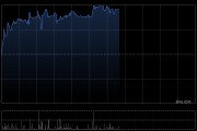 荃信生物-B早盘涨超7% 预计今年赛乐信销售额约5亿元
