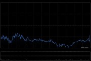 中国铝业遭中信证券资管公司减持1263万股 每股均价约10.62港元