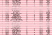 2026一季度新发ETF：83只募资335亿，平均发行规模同比降5.09亿，电力、港股科技等主题成布局重点